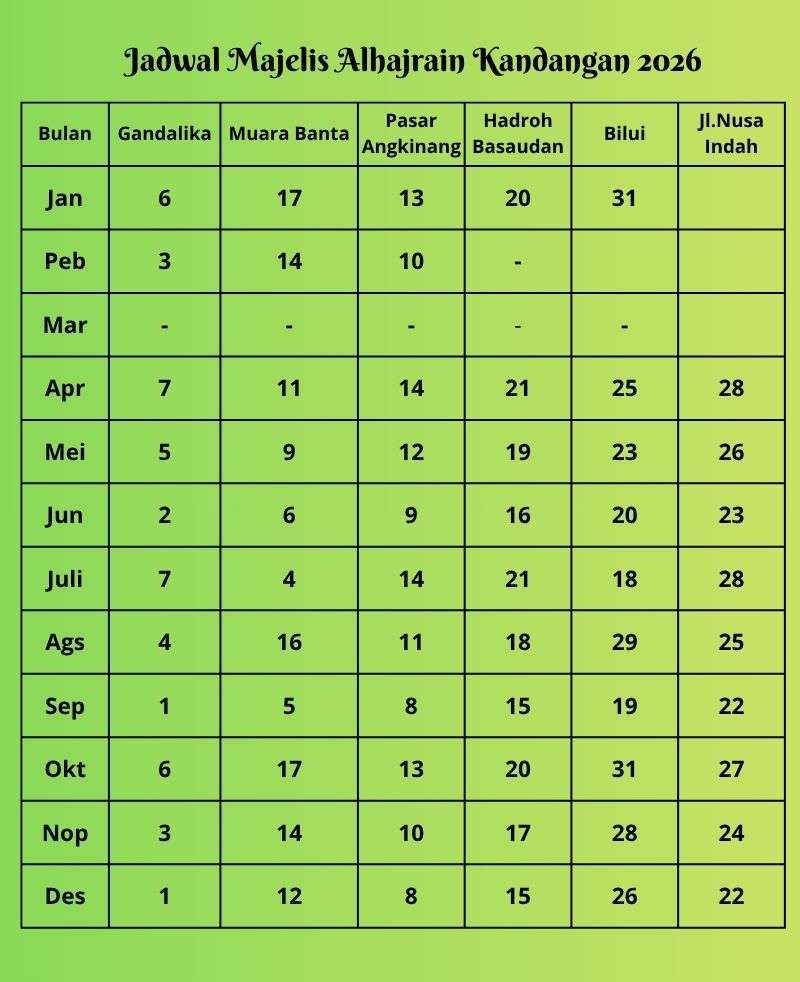 Jadwal Live Grop Majelis Alhajrain Kandangan Tahun 2026